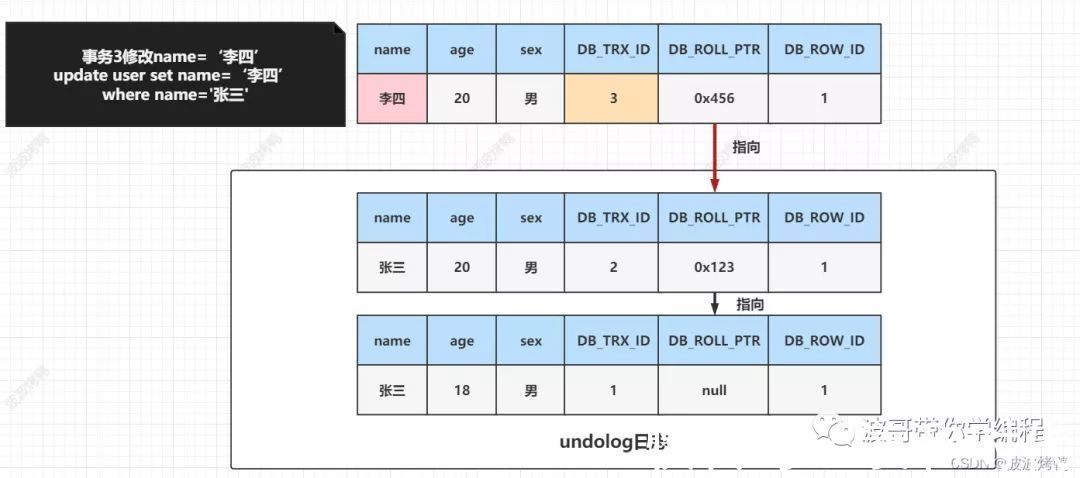 mysql|MySQL数据库的核心MVCC详解