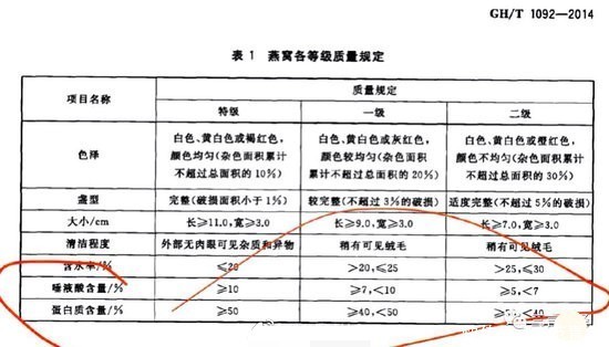 杠上|杠上了！职业打假人盯上辛巴燕窝出质检报告，辛巴官方回应可退货