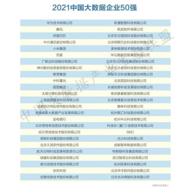 数据|2021中国大数据产业生态地图暨中国大数据产业发展白皮书
