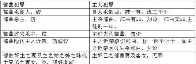  沦为|中国最黑暗的朝代只有20年和平，一半的百姓沦为奴隶一半的地位