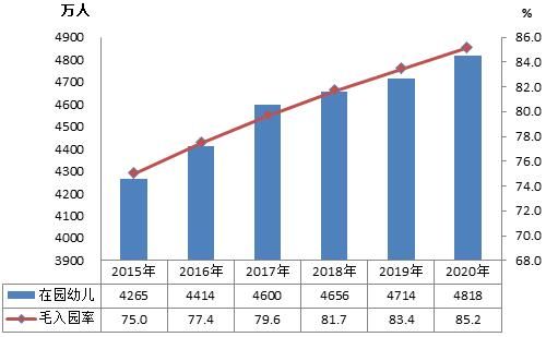 教职工|教育部公布重要数据：高等教育毛入学率54.4%，研究生招生增长20.74%