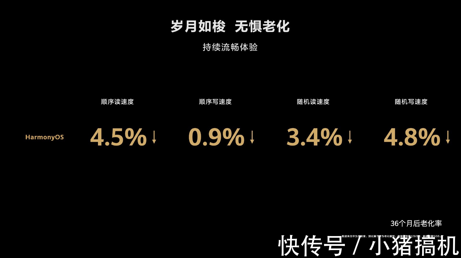 华为nov新年想换部能久用的新机？了解下这款36个月不卡顿的手机！