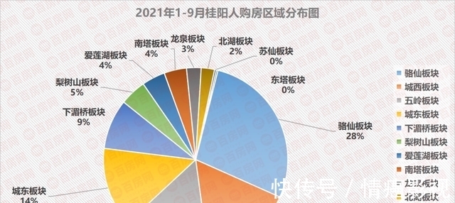 购房|郴州的房子都被谁买走了?