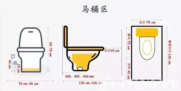 水电|不懂布局和水电设计，怎么可能装出受欢迎的优质卫生间呢？