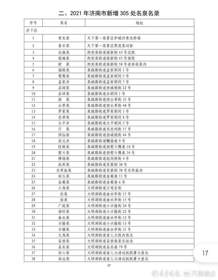 济南|950处名泉！泉水大家庭正式扩容，新版济南“名泉录”公布