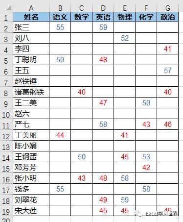 Excel负数显示为正数