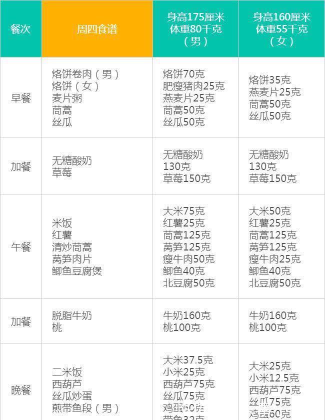 d高血压不用怕,每天按照这样吃,从此告别高血压