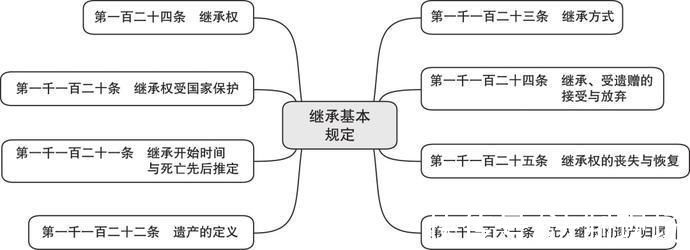 继承|词条学“典”(三十七)| 继承人