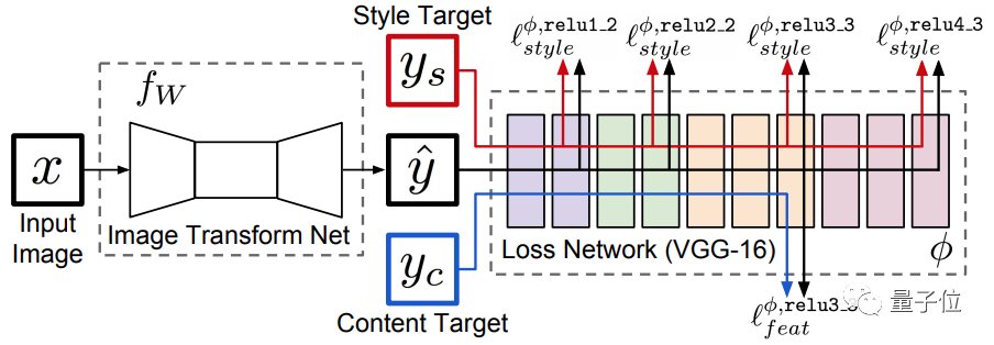  GAN|这个AI“大师级”简笔画水平，惊艳到了网友：竟然不用GAN