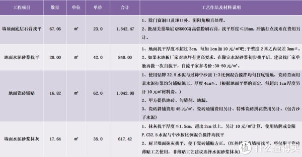 猫腻|报价猫腻从拆除部分就已经入坑——从铲墙皮及墙地面平整度说起