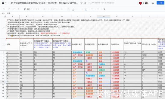 共享|共享文档被玩成了贴吧？