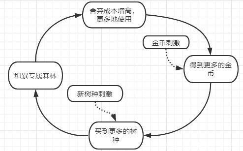 todo|用心待办护学霸｜番茄ToDo竞品分析