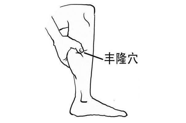 丰隆穴|血脂高的人，眼睛可能有3个症状，若没有，说明血脂控制的还不错