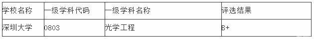 首都师范大学|说它们是最难考的四所双非，应该没人反对吧