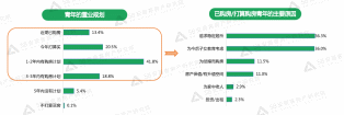 58同城|58同城、安居客发布《2022年青年置业报告》：超八成青年5年内有购房计划