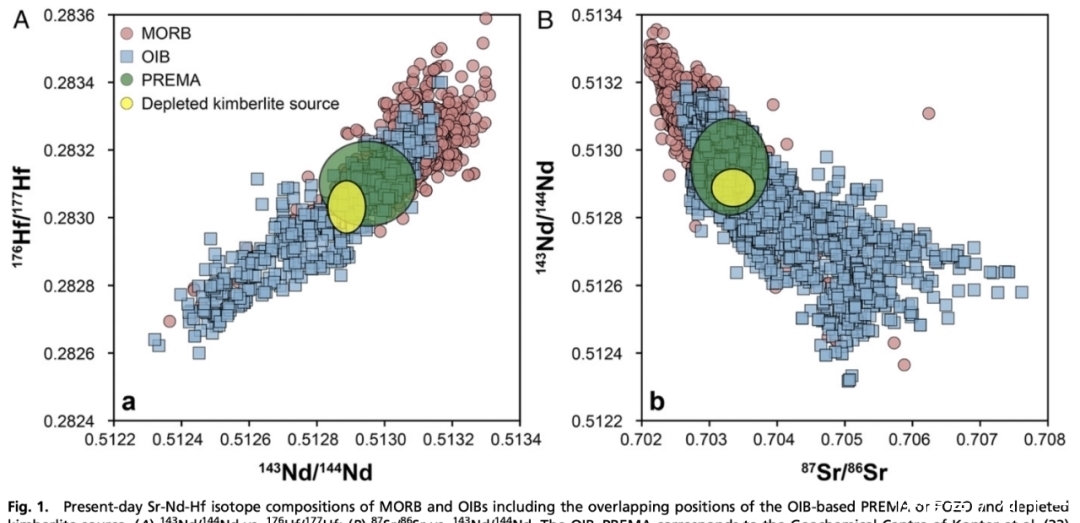同位素 PNAS:金伯利岩揭示早期地球分异的残留地幔储存在核幔边界的LLSVPs