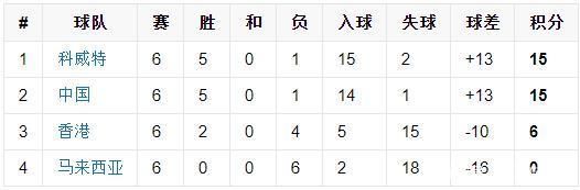 马来西亚|国足2006年世界杯预选赛回顾，超强国足运气极差，打假球都不会