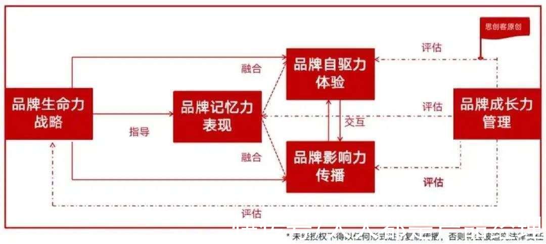 反常识|给营销、品牌、市场从业者的4条反常识建议