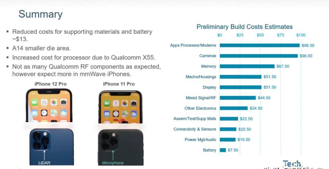 5美|iPhone12物料成本曝光，苹果赚了多少？