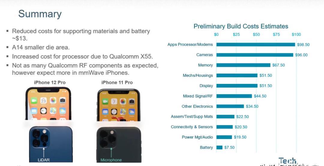 5美|iPhone12物料成本曝光,苹果赚了多少?