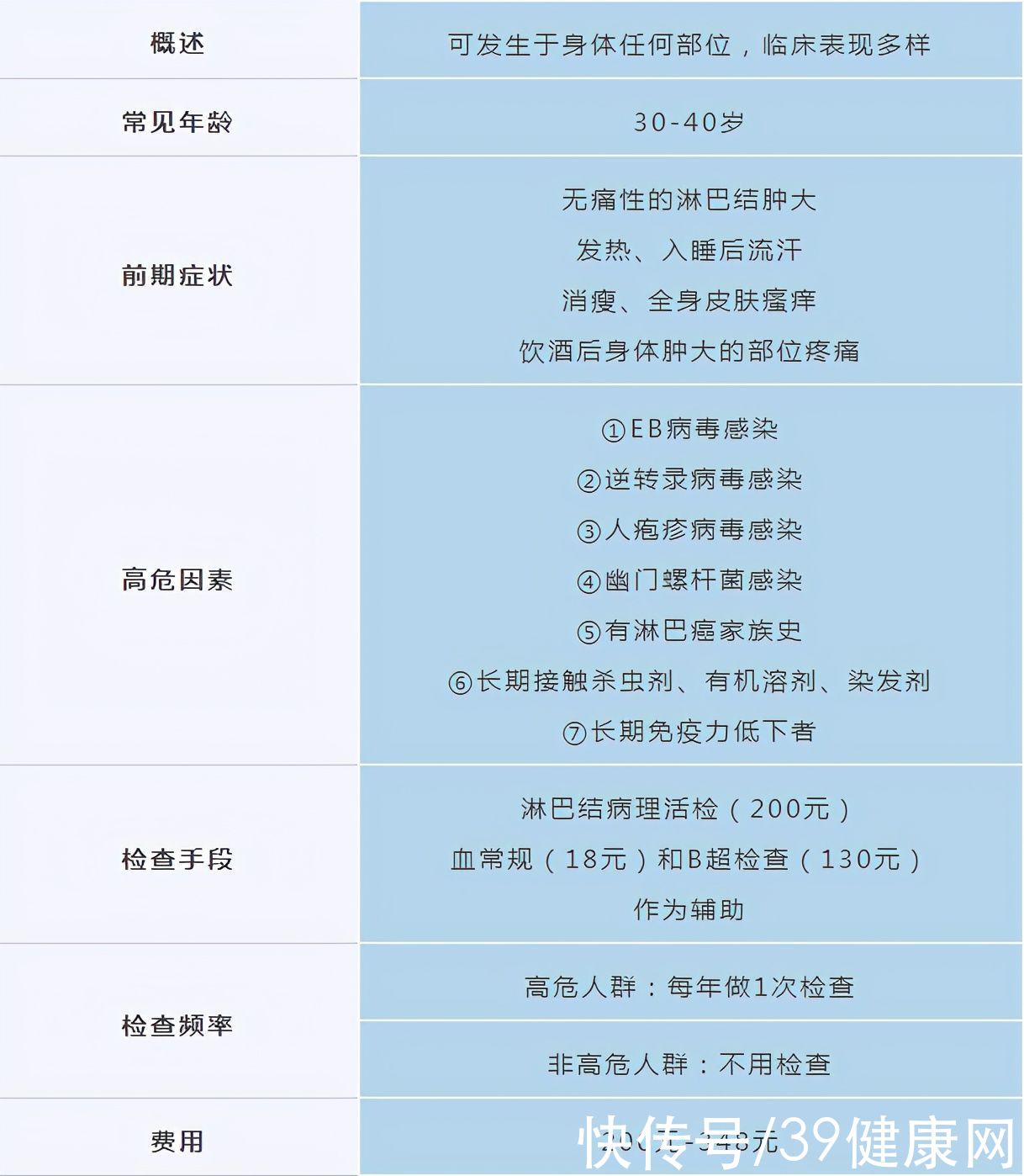  体检|年年都体检，为什么发现癌症却已晚期？一种检查很多人漏了做