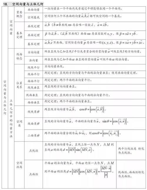 高中数学该怎么提高，数学知识点！掌握