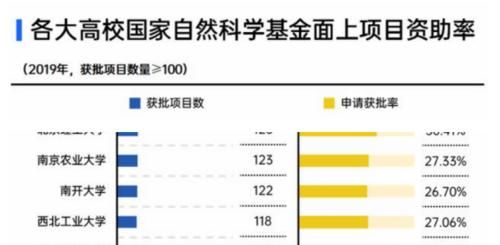 深圳大学是双一流么？新一轮评选有力竞争者！