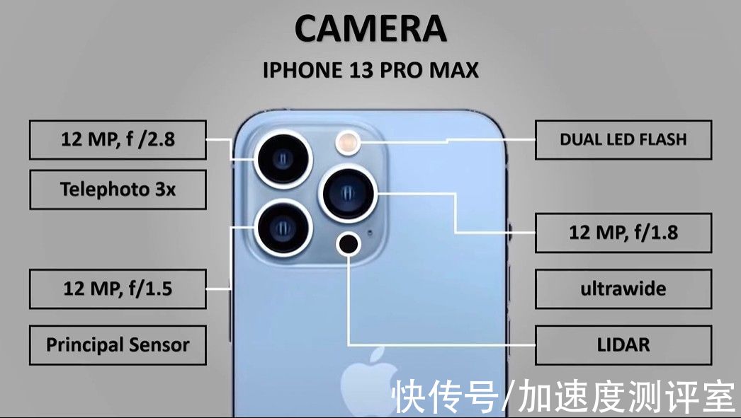 m以微弱优势取胜，iPhone 13Pro Max对比华为P50Pro，恭喜华为了