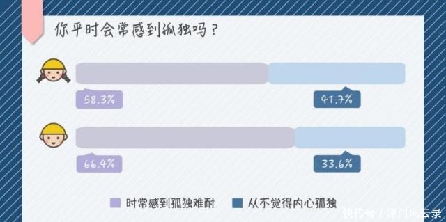 生活|大学生活很真实的指南