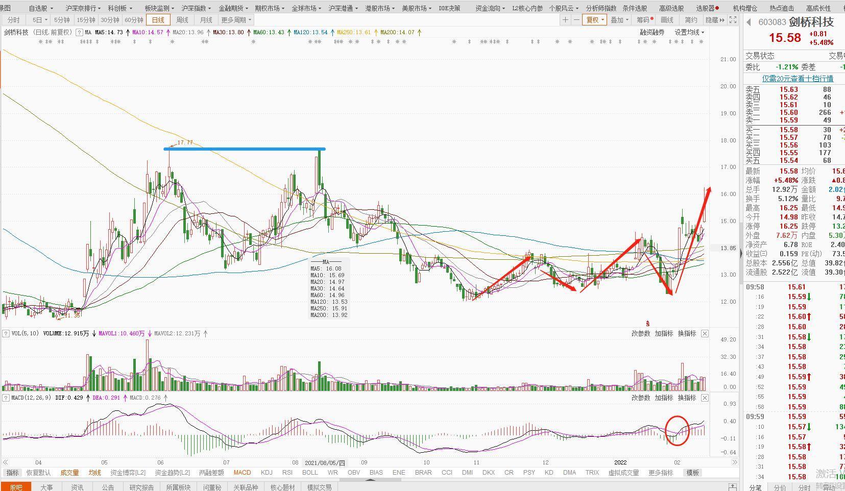 供应链管理|【德讯证顾 剑桥科技】“东数西算”助力,迎黄金发展期