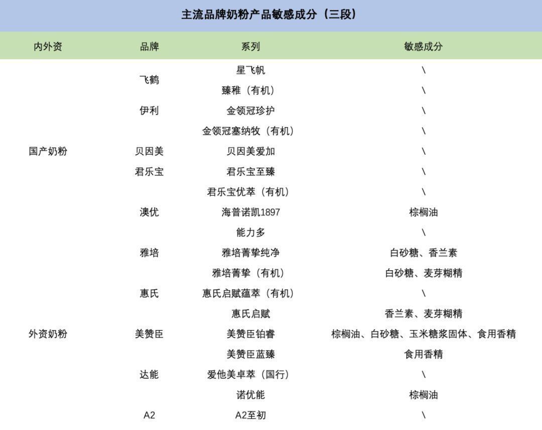 36氪|奶粉凭什么这么贵？300元一罐，成本不到60元｜氪金