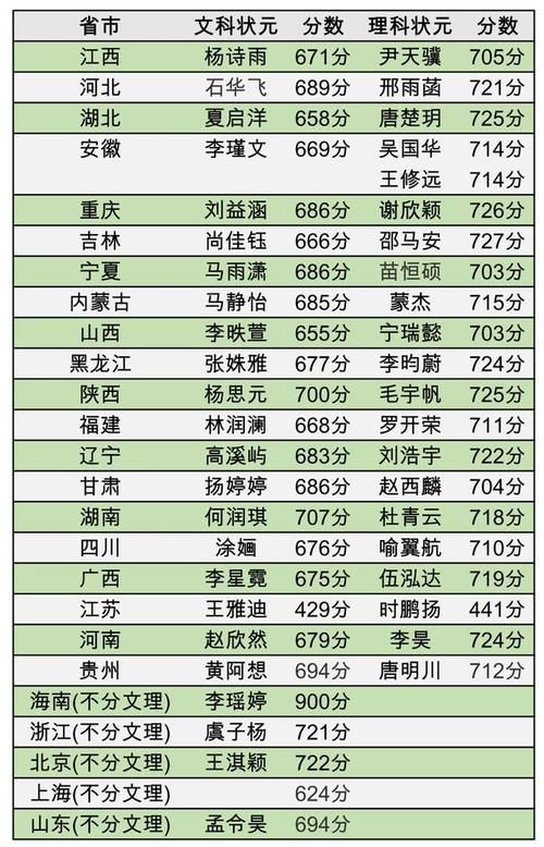 从学霸|从学霸到北大清华，父母主抓家庭教育“核心三点”，小学时就开始