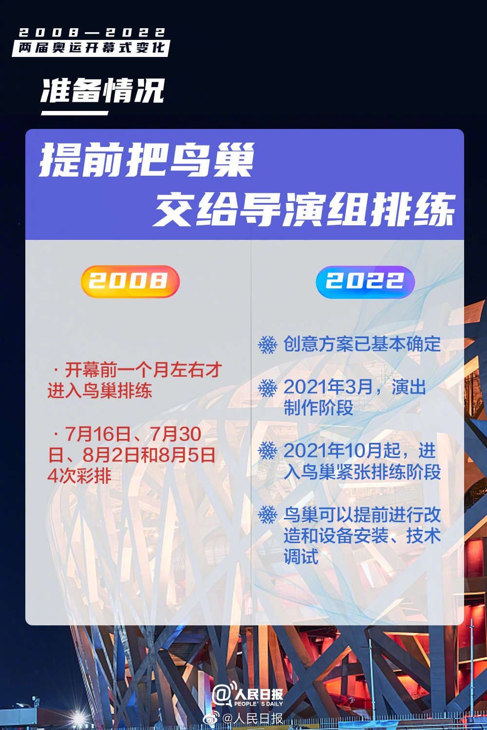 北京冬奥会|倒计时26天！围观冬奥的正确方式来了→