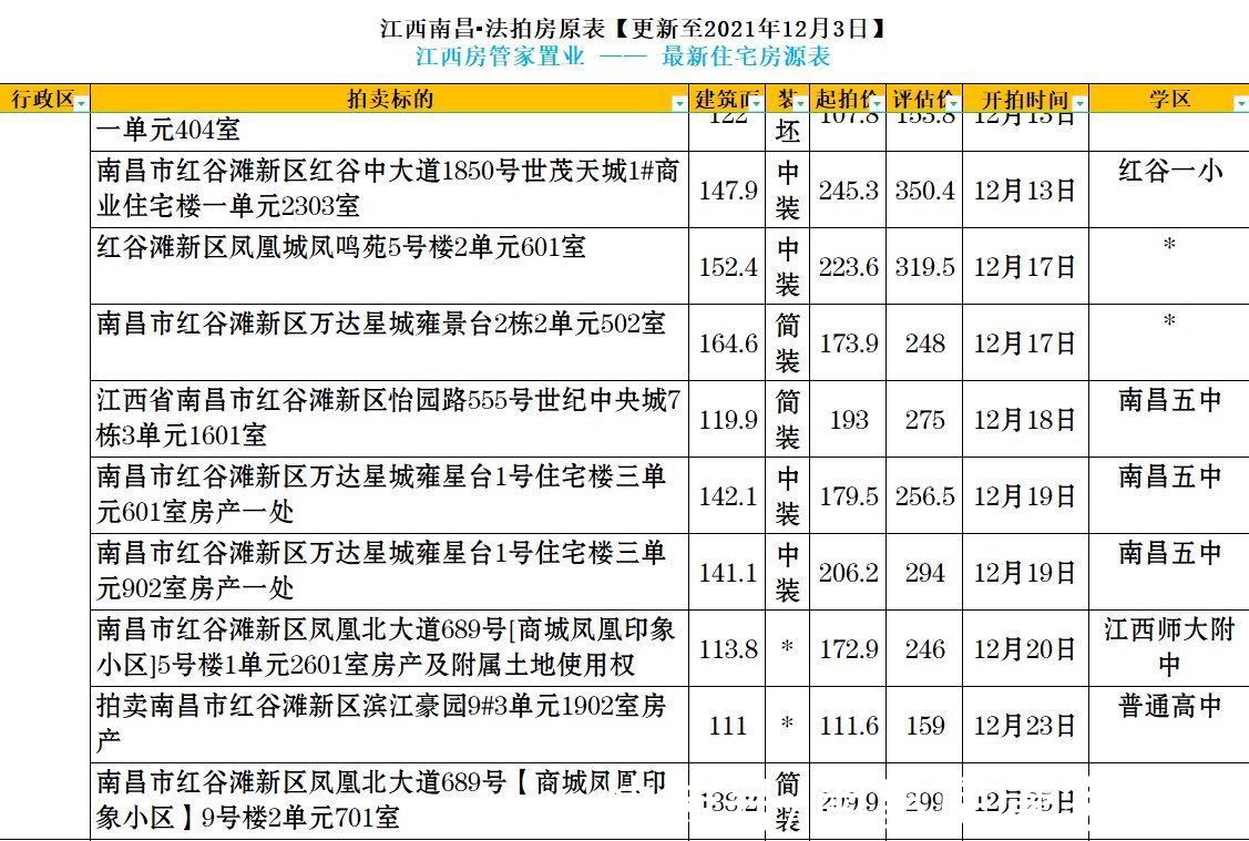 标的物|太香了，不限购的五折好房！最新南昌法拍房更新