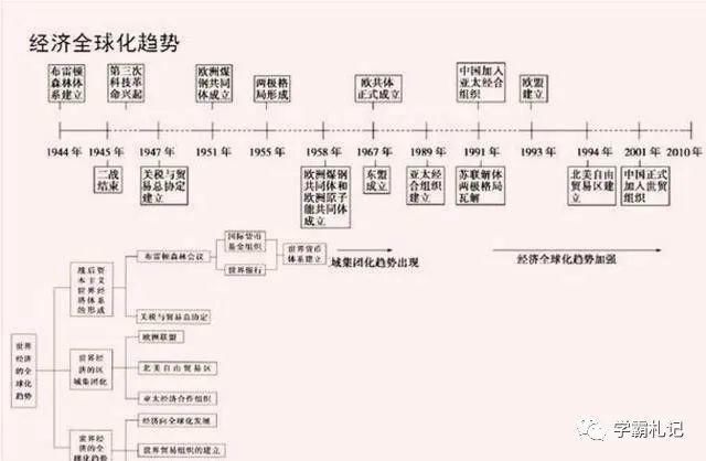 期末|博士毕业历史老师：把5000年历绘成“一根轴”！全班52人期末满分