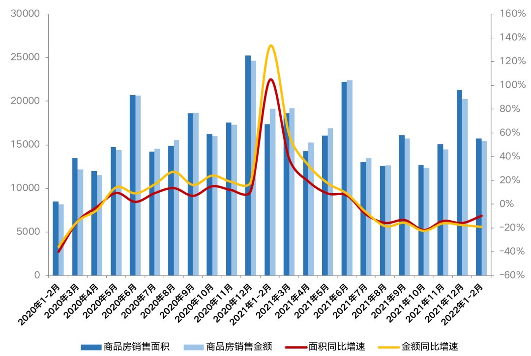 贷款利率|利率下降、最快3天放款…政策暖风频吹，消费者购房热情依旧疲软