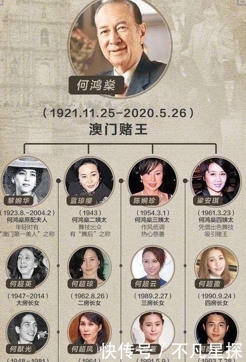 直击何超英 何超琼 何超莲的真容 不得不承认她们真的很美 快资讯 直击何超英 何超琼 何超莲的真容 不得不承认她们真的很美 快资讯