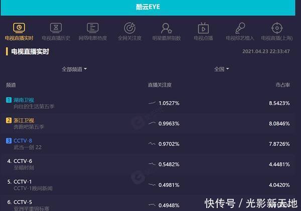 《向往的生活5》吃相难看，广告植入多达11个，何炅尴尬笑场