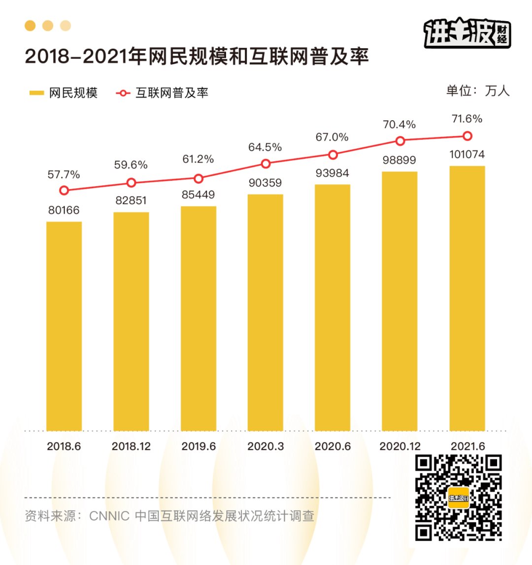 互联网企业|2022，中国互联网何去何从？