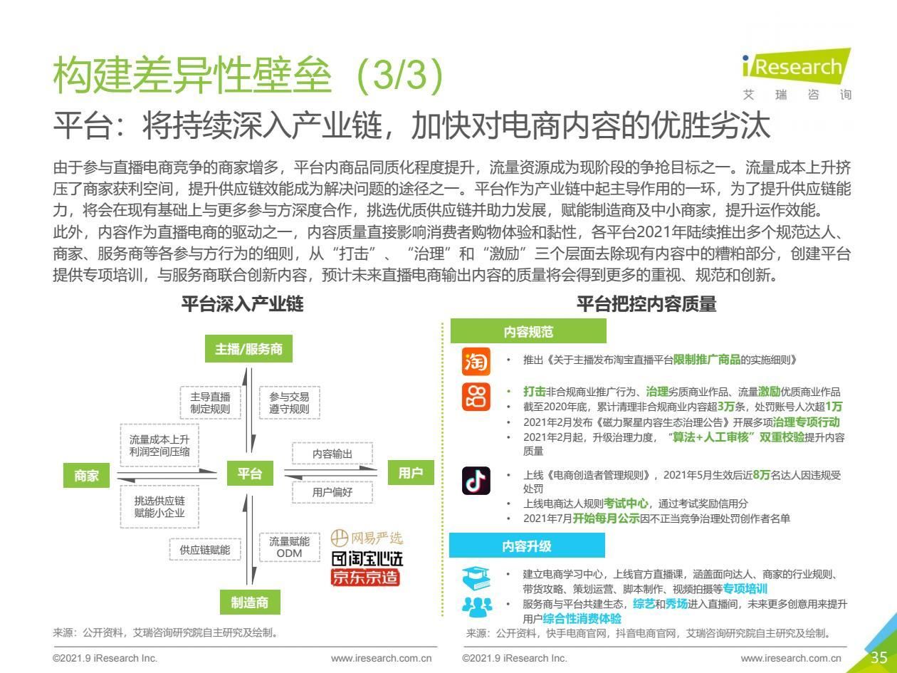 2021年中国直播电商行业研究报告