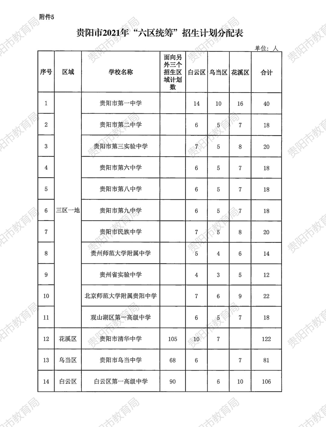 招生|2021年贵阳市普通高中招生计划、各招生批次学校公布！