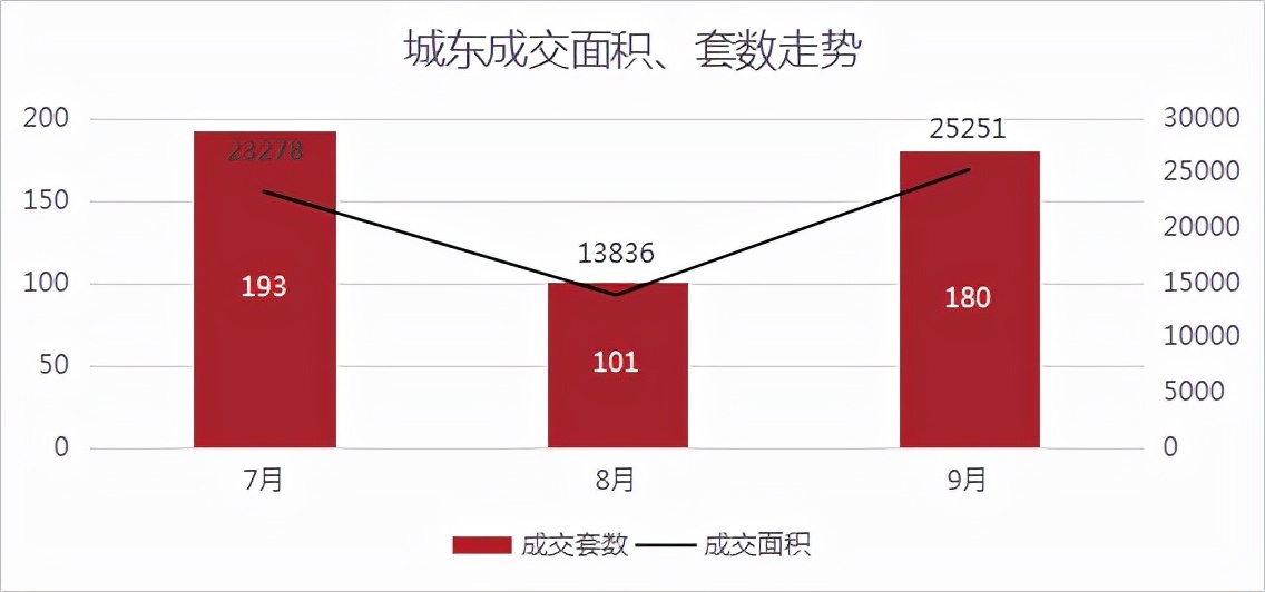 网签|绍兴楼市小回暖！更多利好信号，正在路上！丨9月房价地图