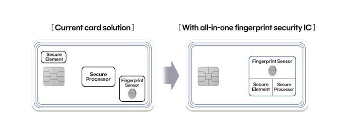 12c|三星推出“业界首款”多合一指纹验证 IC 芯片