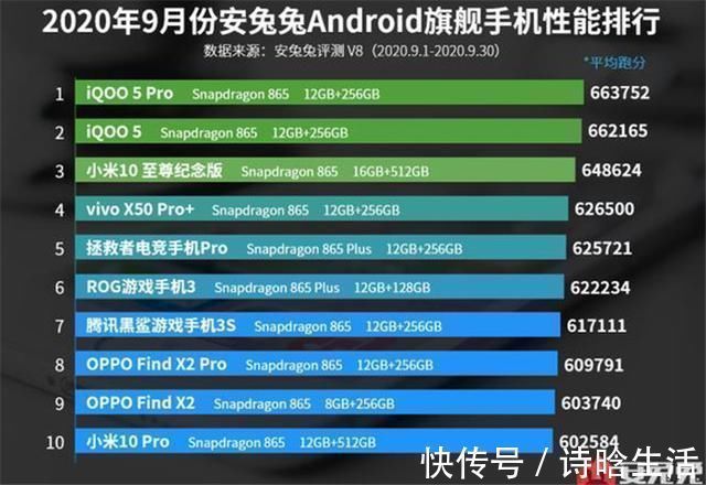 小米|国产手机性能排名，华为全军覆没，小米杀进前三，榜首才是真黑马