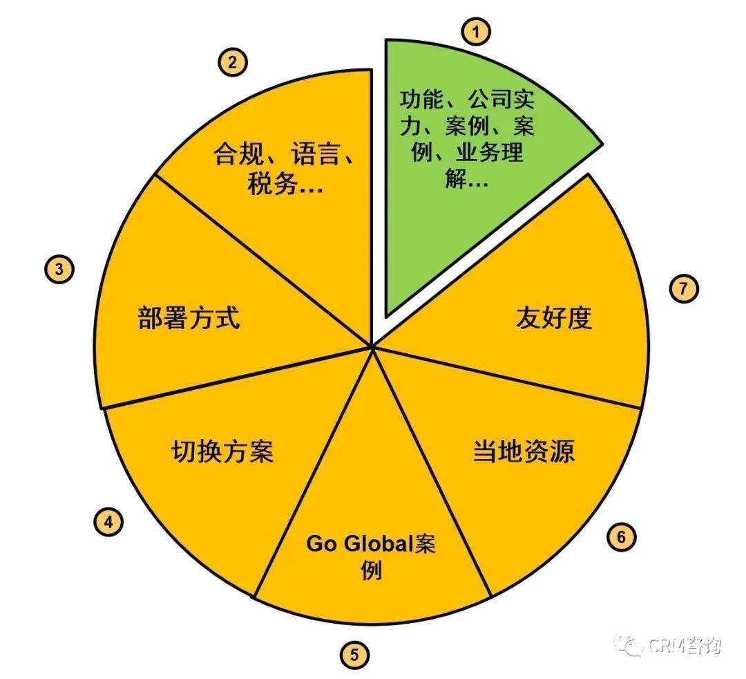 税务|杨峻：中国企业出海之软件平台选择——如何规避疫情等外部因素的影响