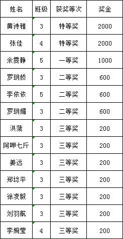 秋季|相信努力 拥抱梦想——记2020年汉源一中秋季学期成绩表彰大会