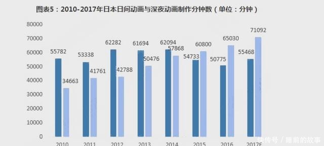 为何日漫创造动漫IP的能力那么强，而国漫IP却一直很无力