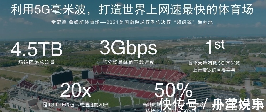 lte|这场大会,让我看到毫米波普惠千行百业并非遥不可及