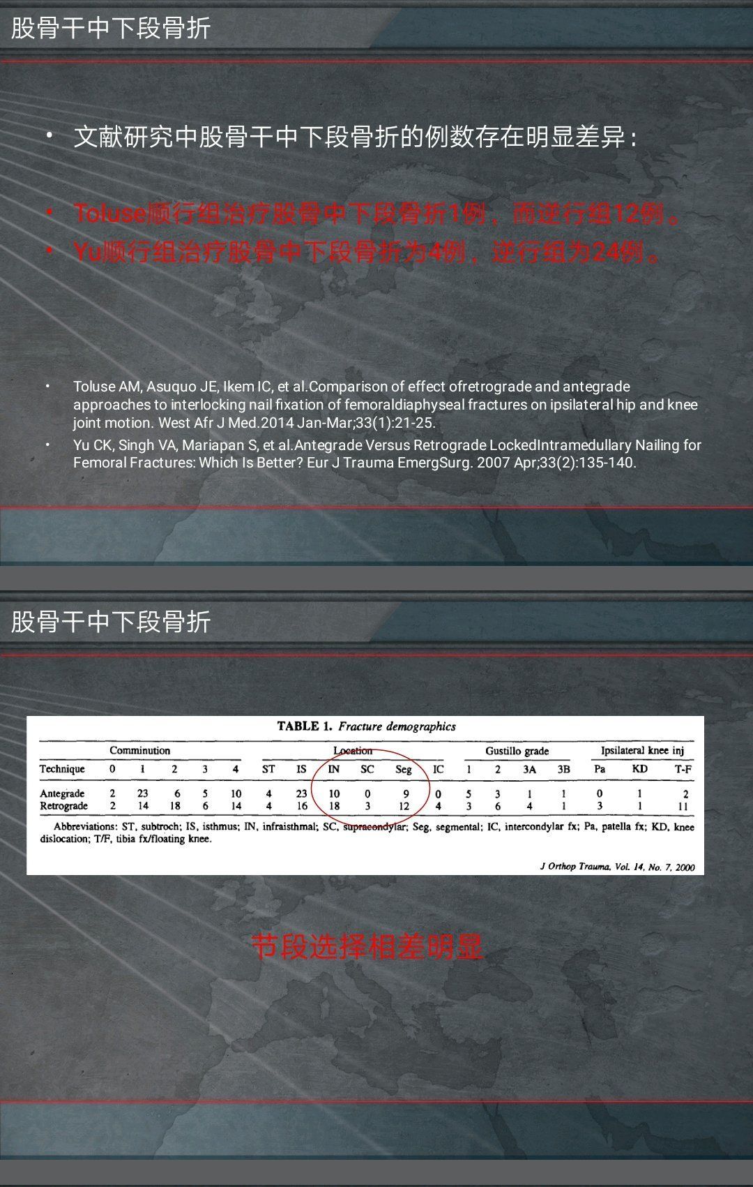 骨髓腔|交锁髓内针治疗股骨干骨折