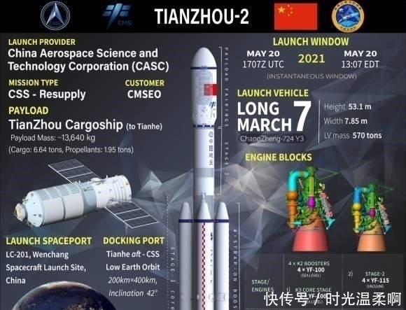 飞船 2次推迟发射之后,中国天舟二号成功升空,天和机械臂将捕获飞船